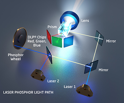Laser Phosphor Light Path