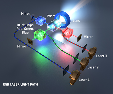 RGB Laser Light Path