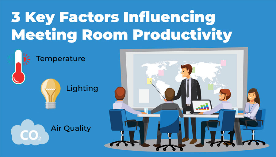 Learn what factors influence meeting room productivity in this infographic
