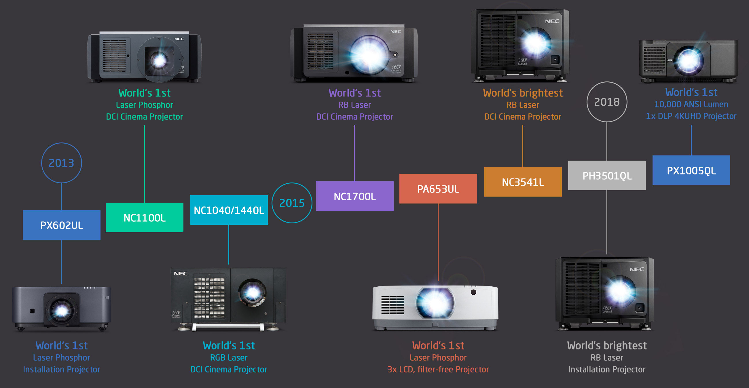 laser milestones