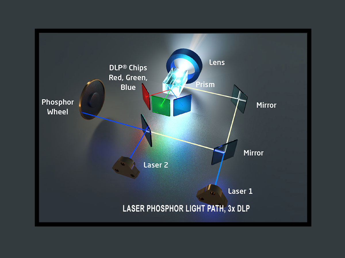 Laser Phosphor Technology based on 3-chip DLP Technology