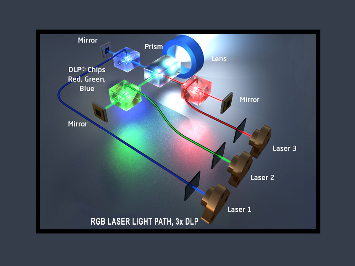 RGB Laser Light Source with 3-chip DLP Technology