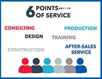Experience the benefits of NEC's dvLED 6 points of service