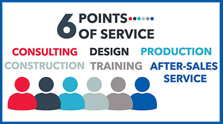 Experience the benefits of NEC's dvLED 6 points of service