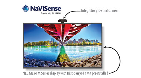 Computer Vision with NaViSense