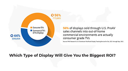Choose the Right Display for Your Needs 