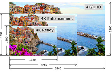 The new Sharp P Series entry installation projectors create a bright 4K UHD picture that will leave a lasting impression