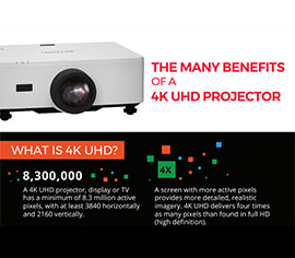 The Many Benefits of a 4K UHD Projector