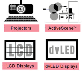 Find the Right Display Technology infographic